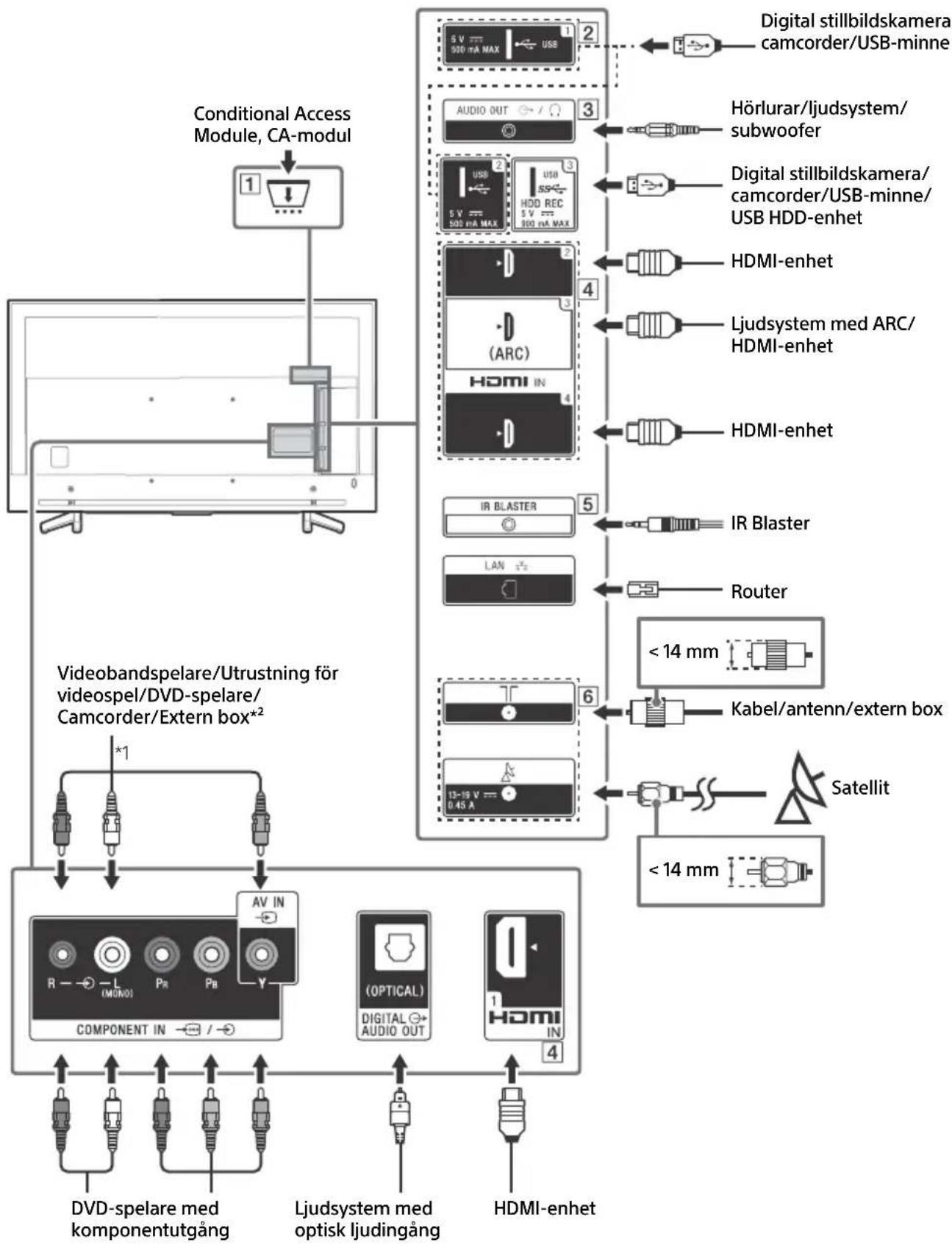 SONY KD70XF8305 - Kopplingsschema - 1