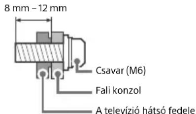 SONY KD70XF8305 - Uzembe helyezes - 2