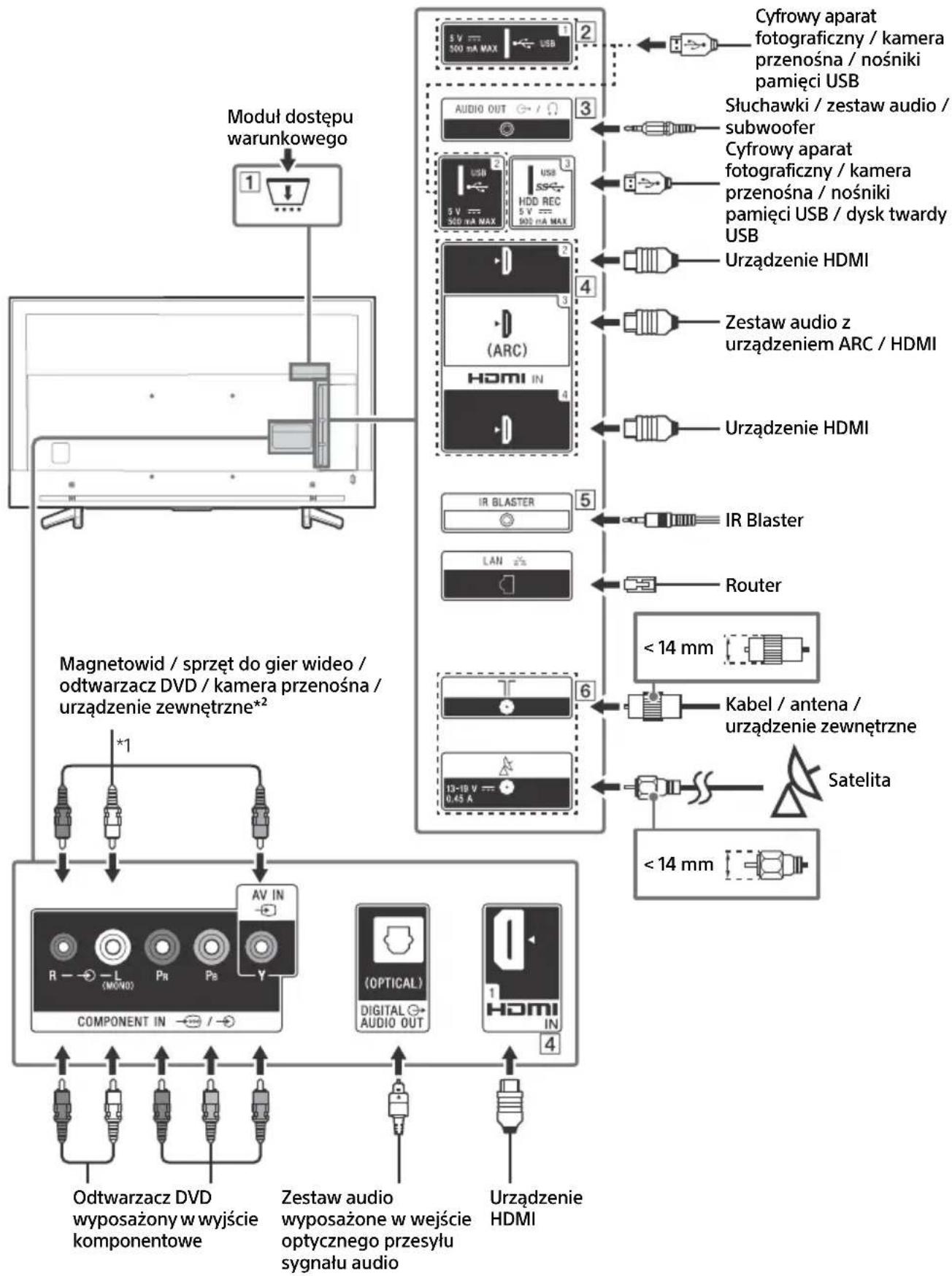 SONY KD70XF8305 - Schemat podłaczenia - 1