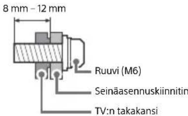 SONY KD70XF8305 - Asennus - 2