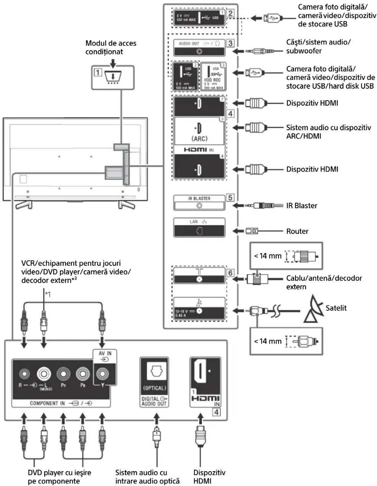 SONY KD70XF8305 - Schema de conexiuni - 1