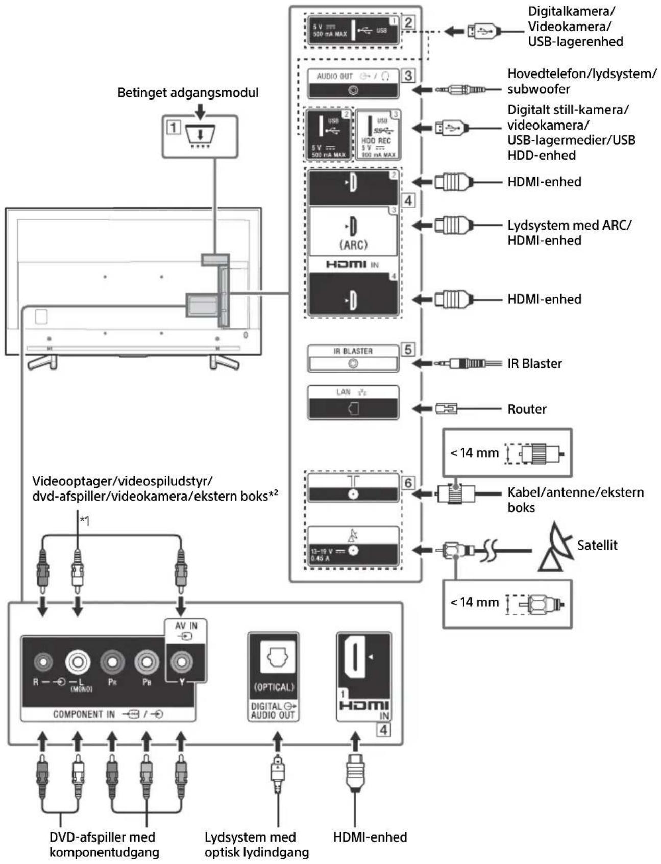 SONY KD70XF8305 - Tilslutningsdiagram - 1