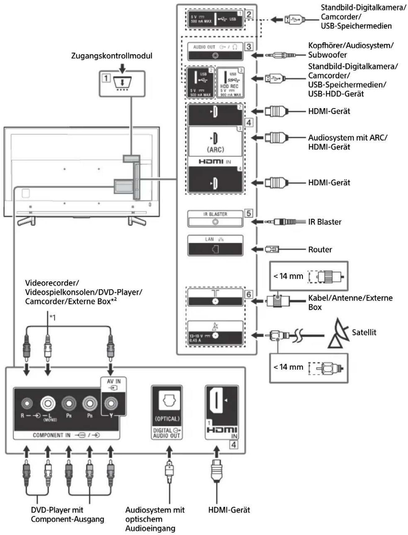 SONY KD70XF8305 - Anschlussschema - 1