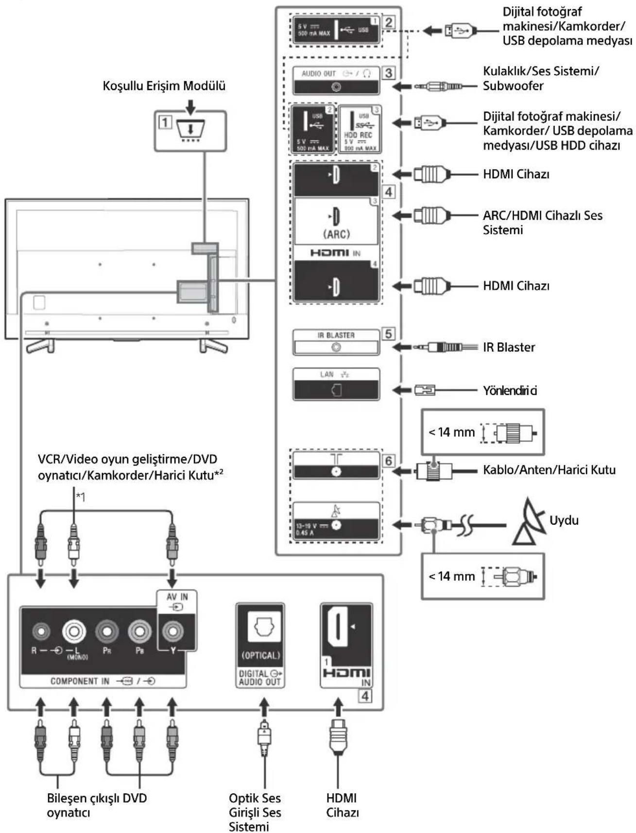 SONY KD70XF8305 - Baglanti Şeması - 1
