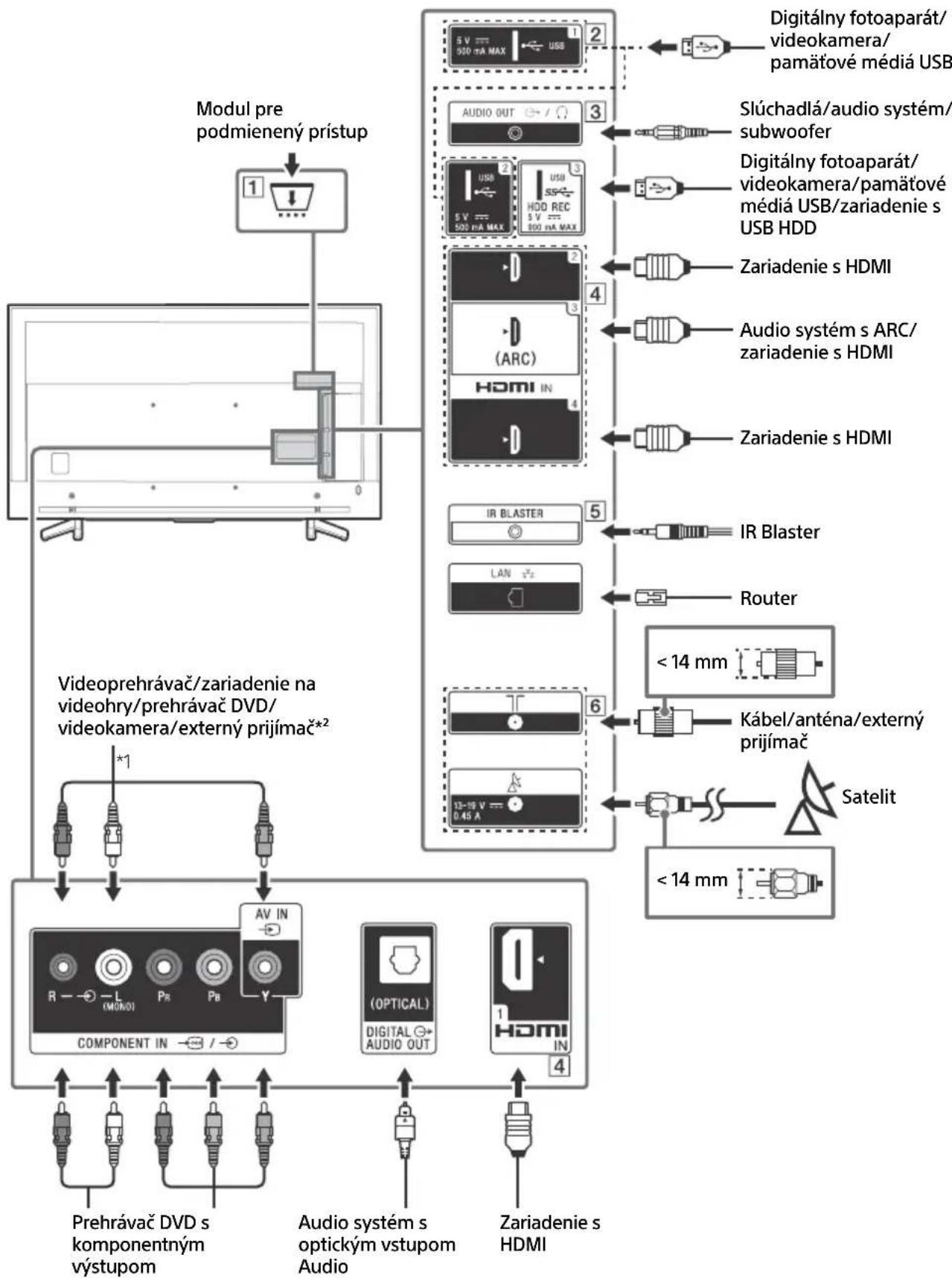 SONY KD70XF8305 - Schemezapojenia - 1