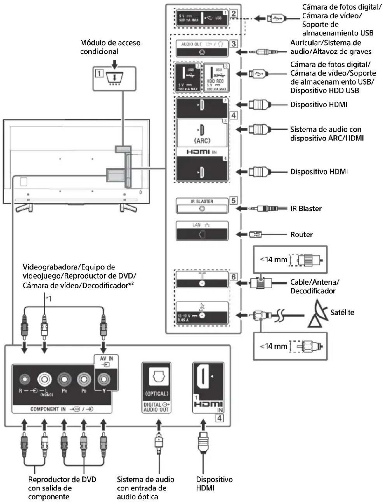 SONY KD70XF8305 - Diagrama de conexiones - 1