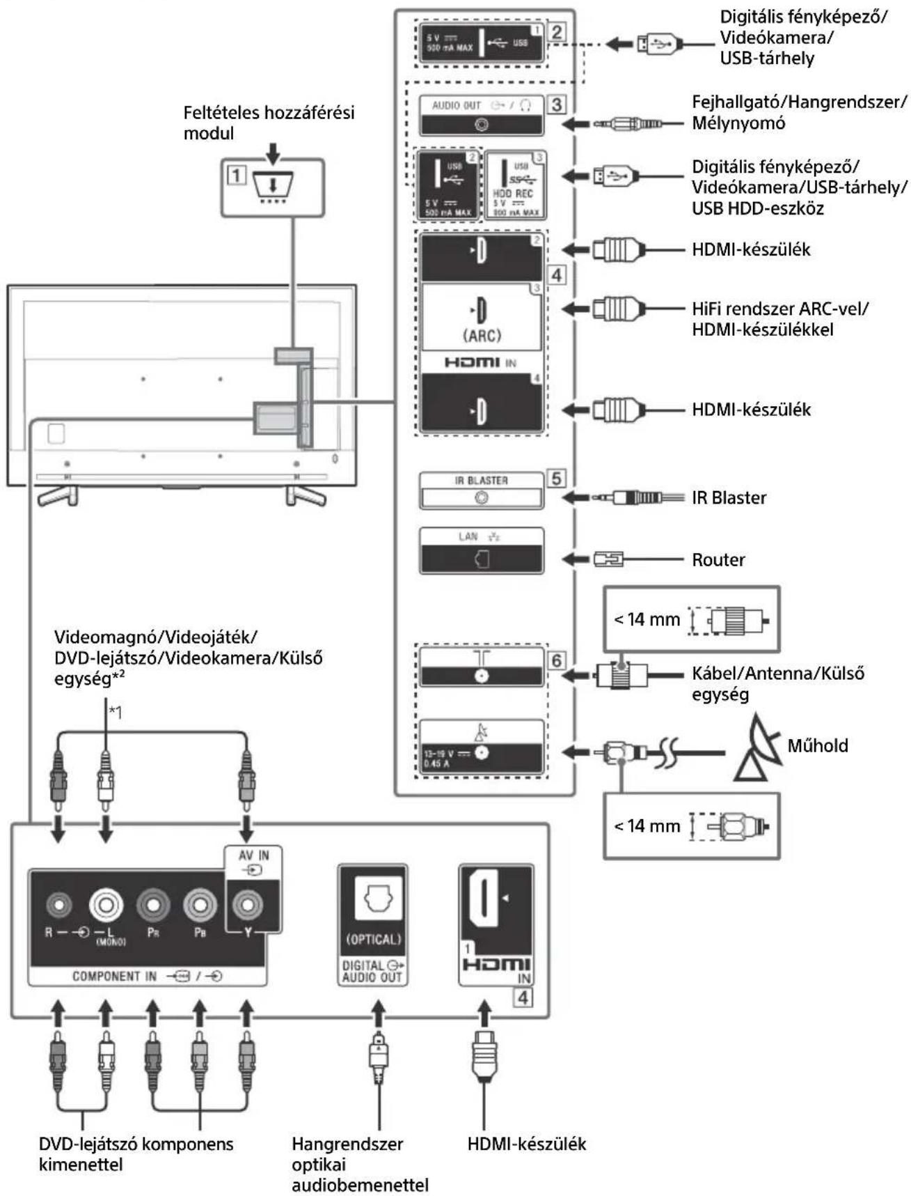 SONY KD70XF8305 - Csatlakoztatási abra - 1