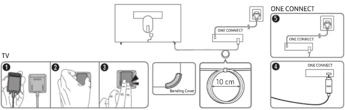 SAMSUNG The Frame UE43LS03 - Herstellen einer Verbindung zwischen Fernsehgerät und One Connect - 1
