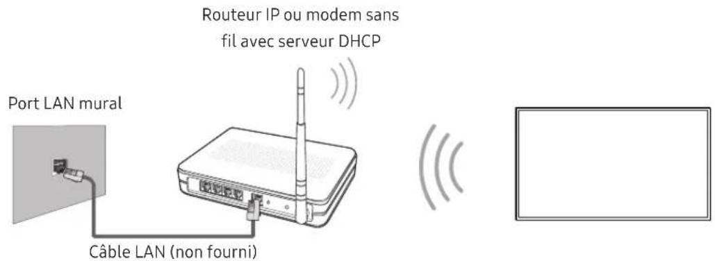 SAMSUNG The Frame UE43LS03 - Connexion réseau - Sans fil - 1