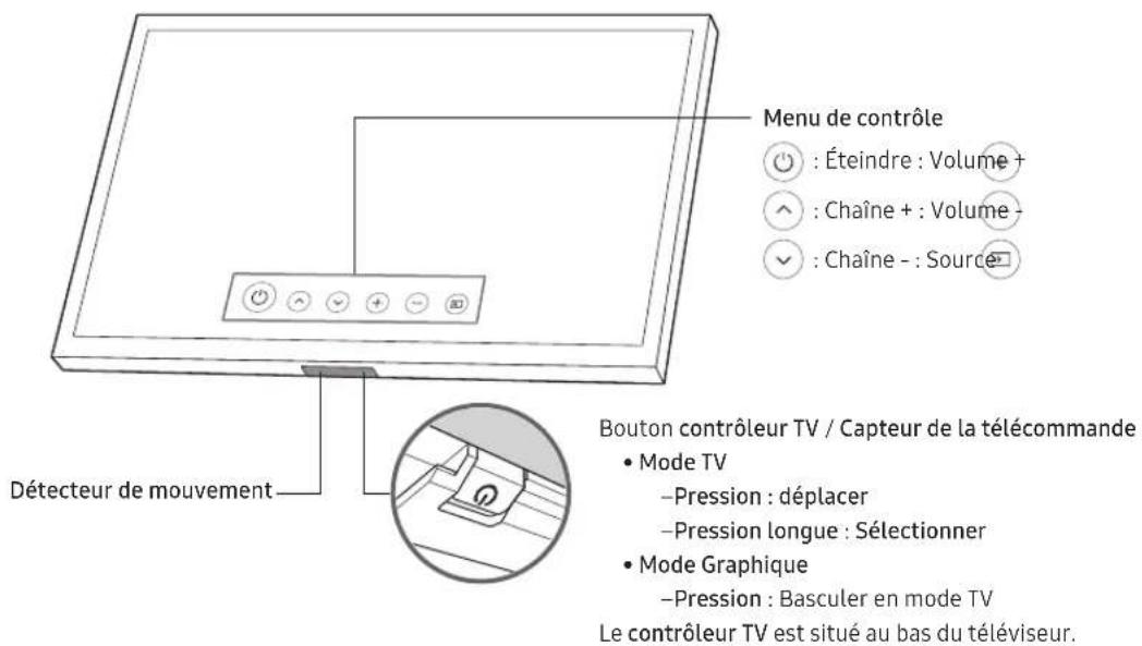 SAMSUNG The Frame UE43LS03 - Utilisation de contrôleur TV - 1