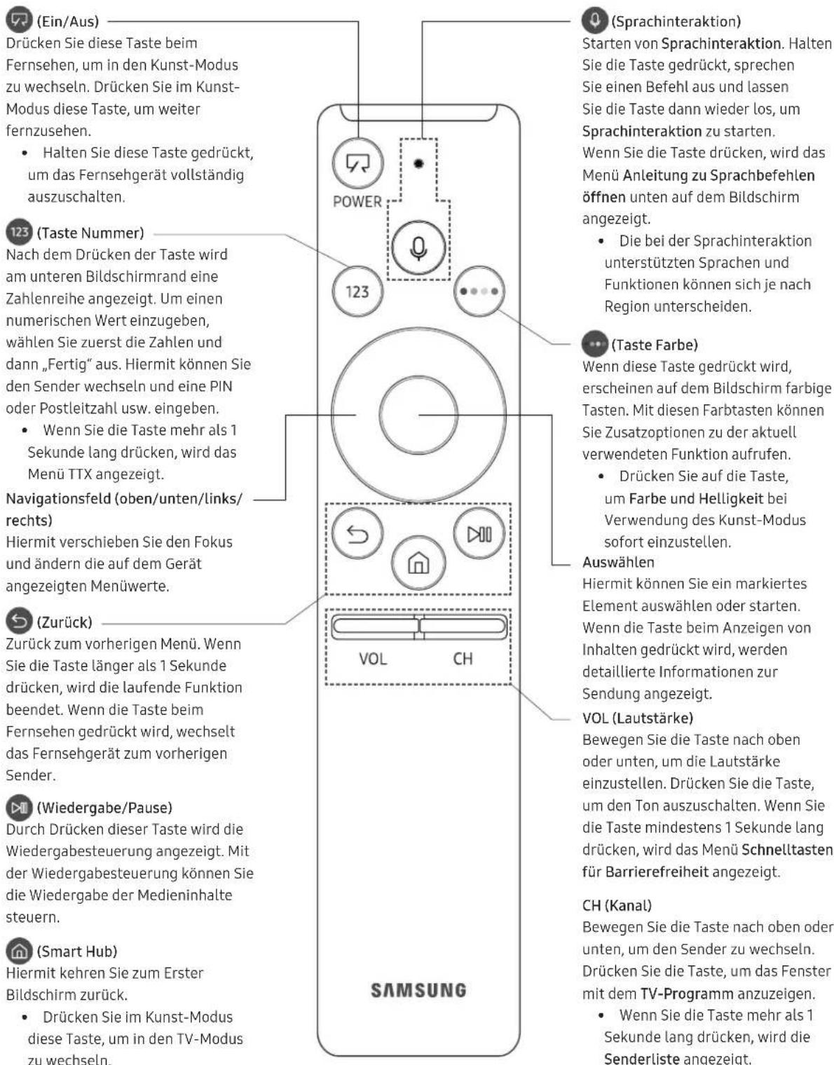 SAMSUNG The Frame UE49LS03 - Über die Buttons auf der Samsung Smart Remote - 1