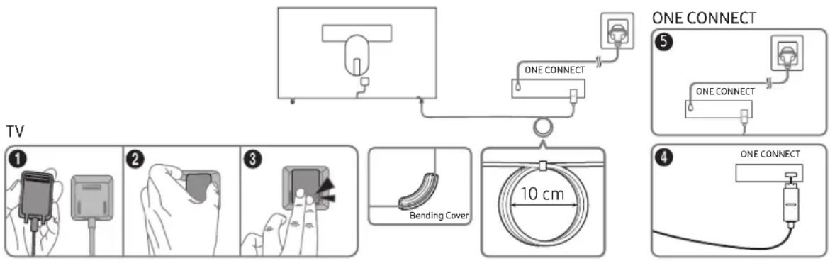 SAMSUNG The Frame UE49LS03 - Connexion du téléviseur au One Connect - 1
