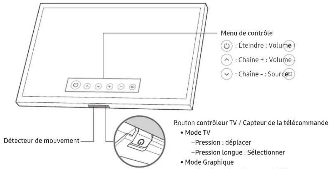 SAMSUNG The Frame UE49LS03 - Utilisation de contrôleur TV - 1