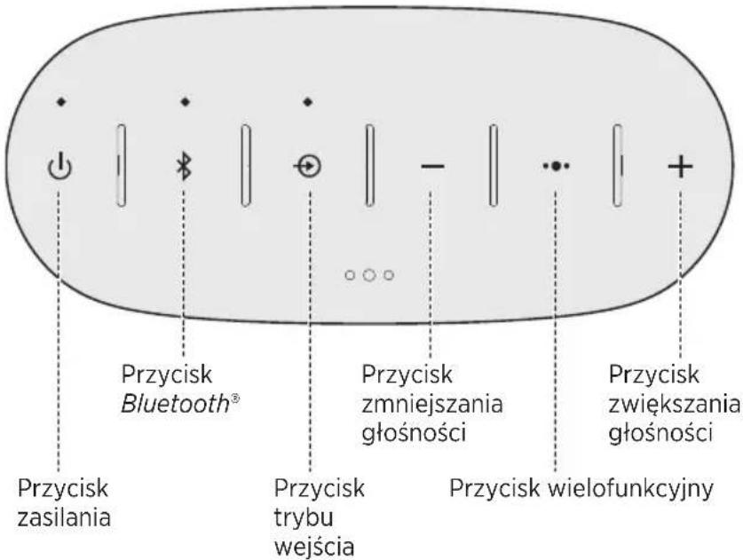 BOSE SoundLink Color II - Przyciski sterujuce - 1