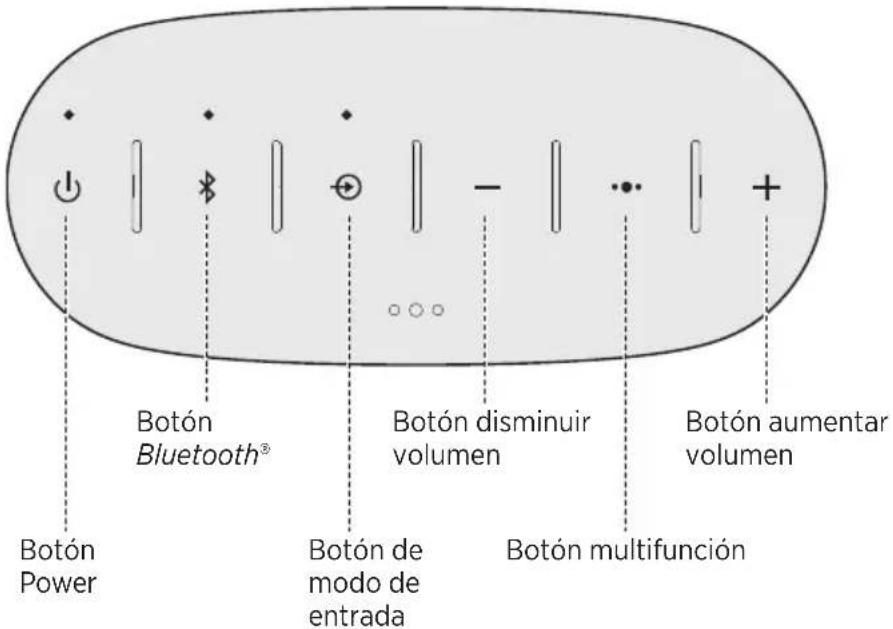 BOSE SoundLink Color II - Botones de control - 1