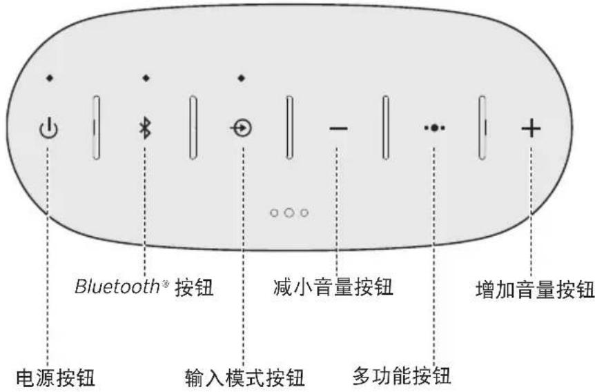 BOSE SoundLink Color II - 控制按钮 - 1