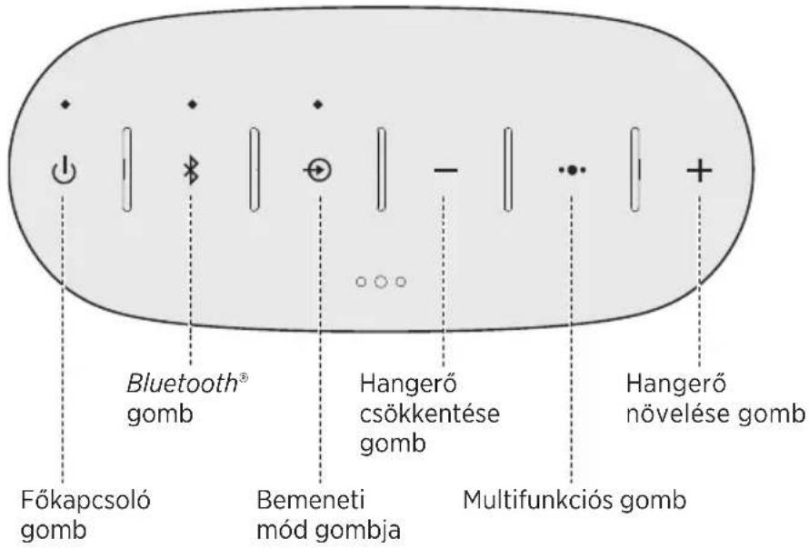 BOSE SoundLink Color II - Vezérloğombok - 1