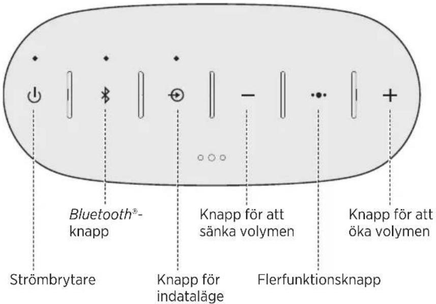 BOSE SoundLink Color II - Kontrollnapper - 1