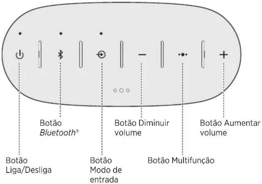 BOSE SoundLink Color II - Botoes de contrôle - 1