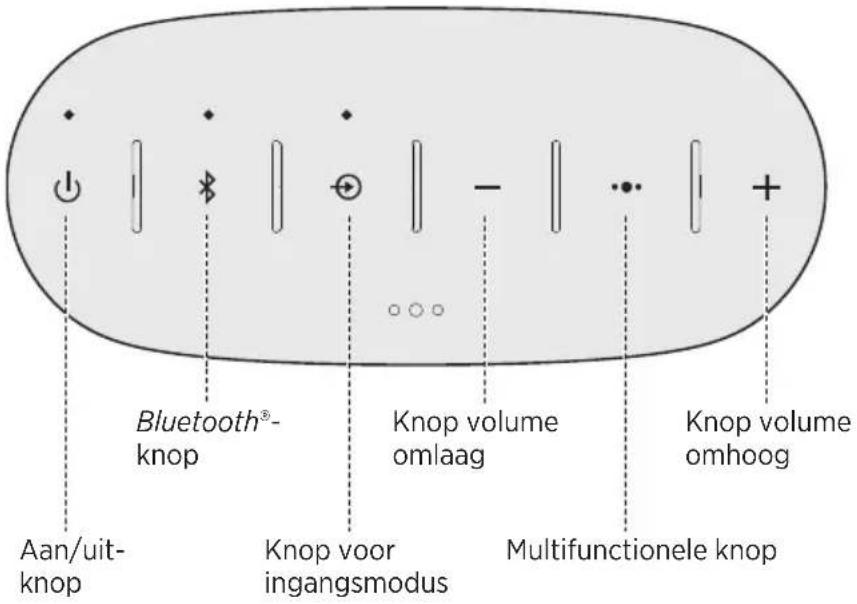 BOSE SoundLink Color II - Bedieningsknoppen - 1