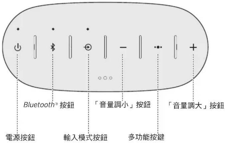 BOSE SoundLink Color II - 控制按鈕 - 1