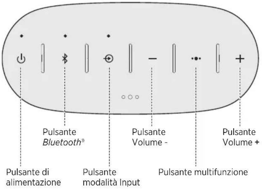 BOSE SoundLink Color II - Pulsanti di controllo - 1