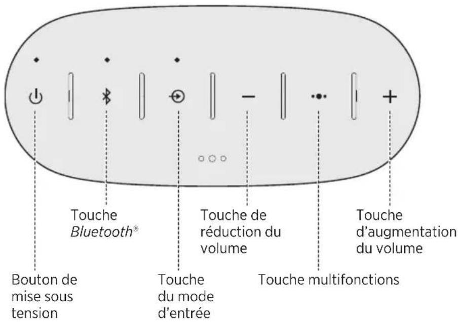 BOSE SoundLink Color II - Touches de commande - 1