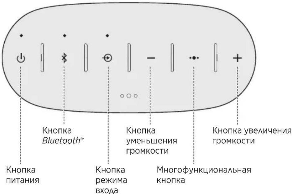 BOSE SoundLink Color II - KhONKn ynpaBHeHna - 1