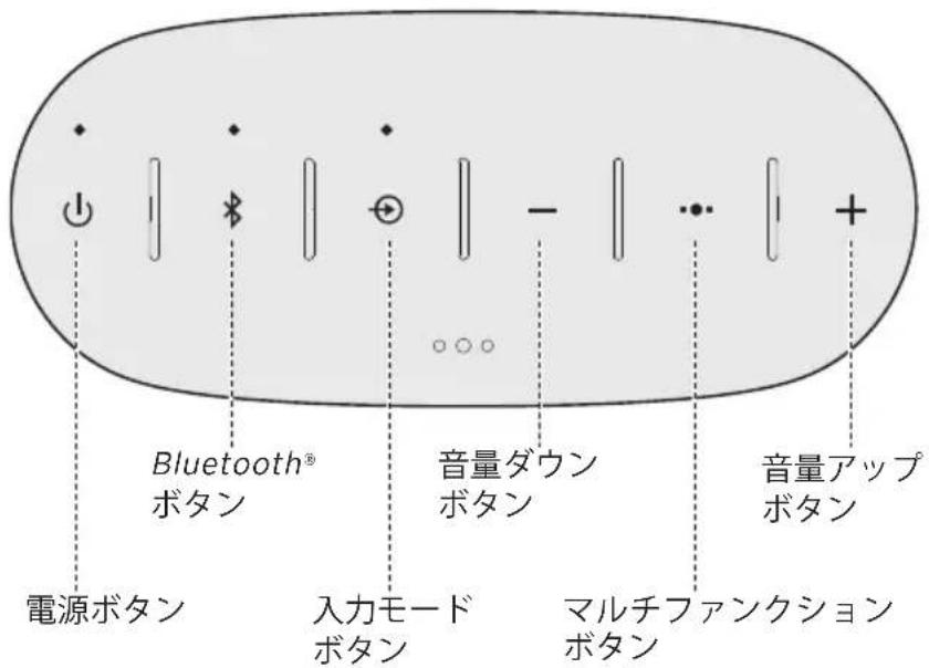 BOSE SoundLink Color II - 操作bolton - 1