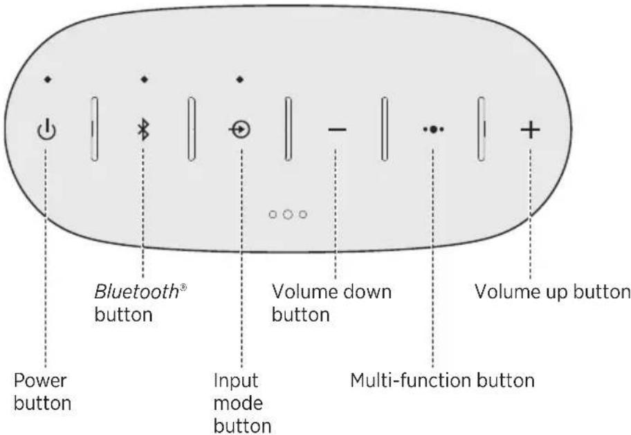 BOSE SoundLink Color II - Control buttons - 1