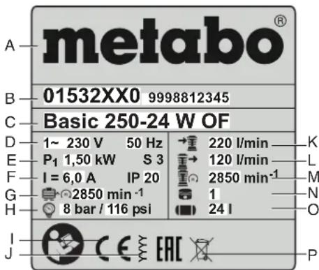 METABO Power 25010 W OF - Angaben auf den Typenschild: - 1