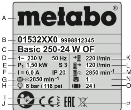 METABO Power 1805 W OF - Indications sur la plaque signalétique : - 1