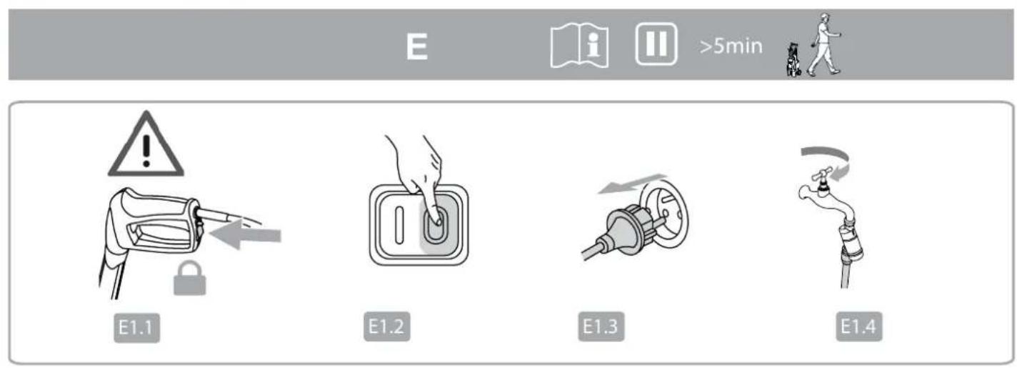 NILFISK CPG 135.18 P XTRA - G Maintenance, inspection et réparation - 22