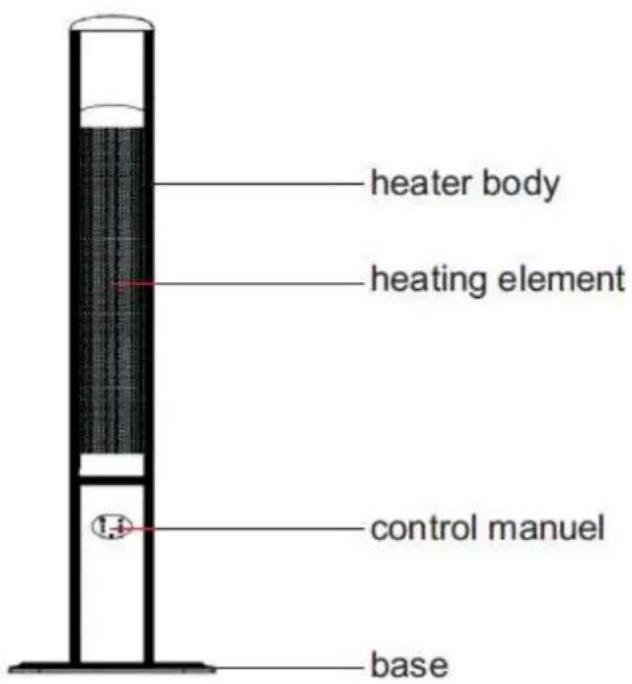 SunRed SLH12 - INFORMATION TECHNIQUE - 3