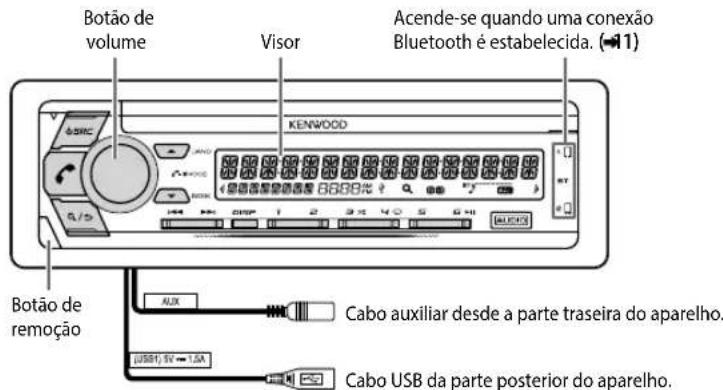 KENWOOD KDCX5200BT - FUNDAMENTOS - 1