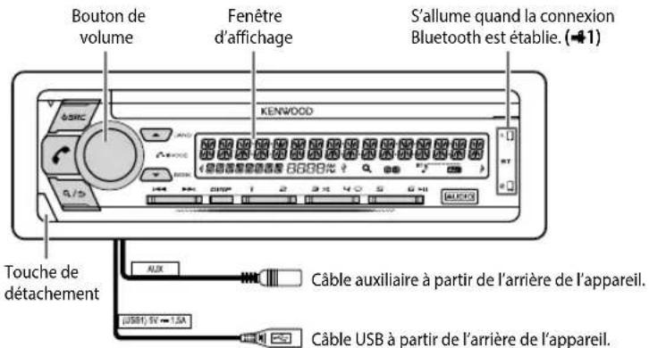 KENWOOD KDCX5200BT - FONCTIONNEMENT DE BASE - 1
