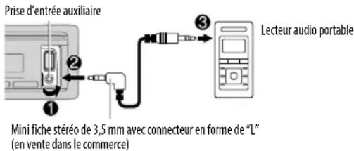 KENWOOD KMMBT504DAB - Démarrez l'écoute - 1