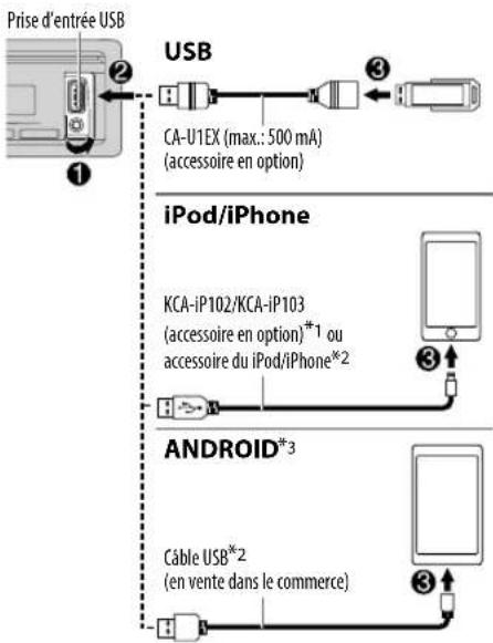 KENWOOD KMMBT504DAB - Démarrez la lecture - 1