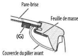 KENWOOD KMMBT504DAB - Installation de l'antenne - 8