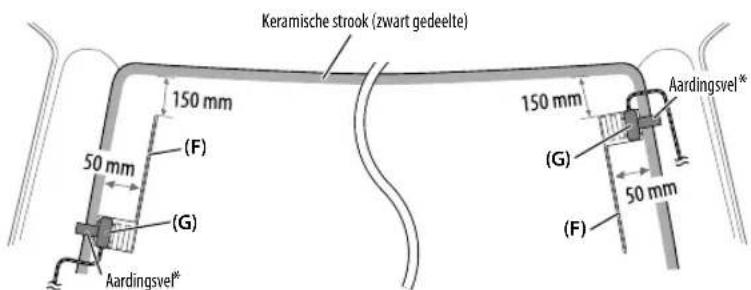 KENWOOD KMMBT504DAB - Bepaal de positie voor het installeren van de antenne - 1