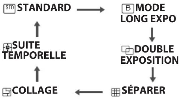 FUJIFILM Instax Square SQ20 - Sélection d'un mode de prise de vue Mode de prise de vue - 2
