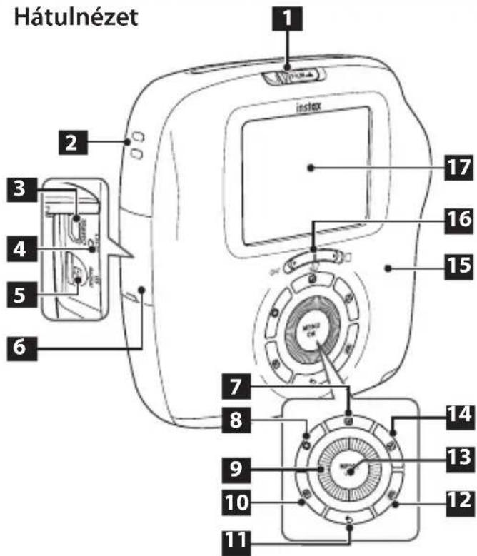 FUJIFILM Instax Square SQ20 - A fényképezőgép részei - 2