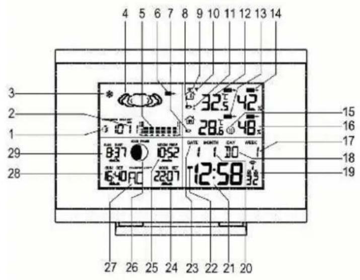 Cresta DTX355 - Außensensor: - 1