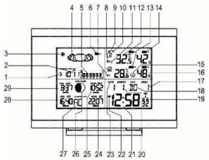 Cresta DTX355 - Capteur externe: - 1