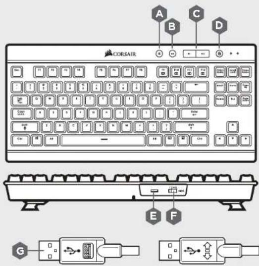 CORSAIR K65 Rapidfire RGB - 3
