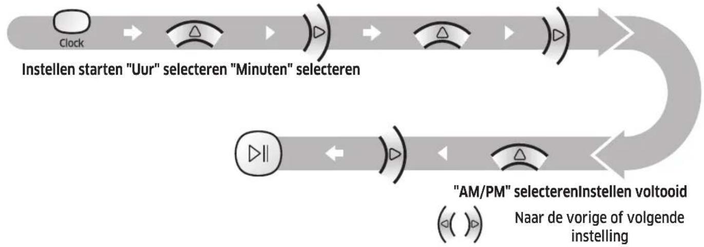 SAMSUNG POWERbot Smart Control - Deijd instellen - 1