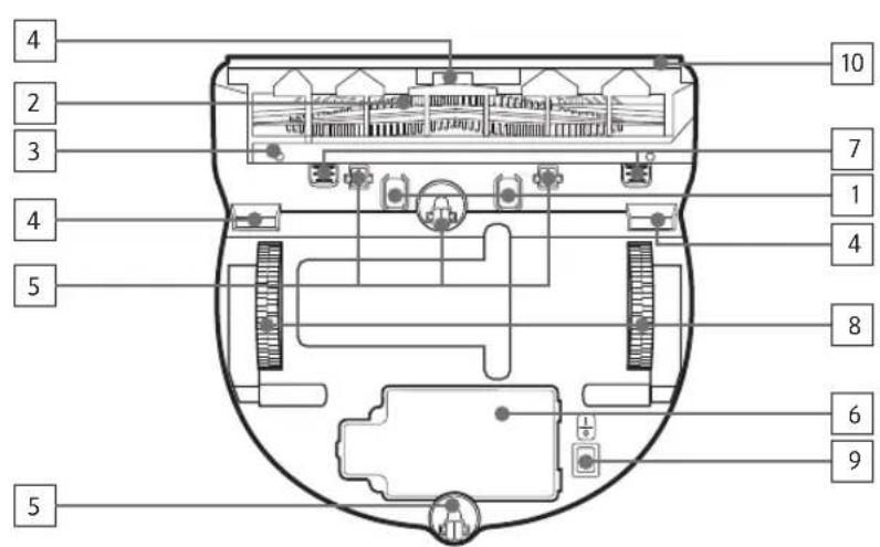 SAMSUNG POWERbot Smart Control - Nom de chaque piece - 2