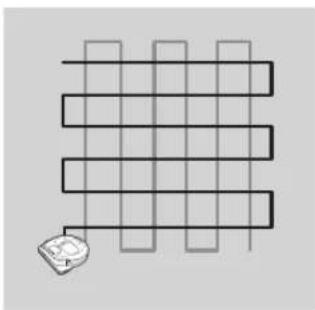 SAMSUNG POWERbot Smart Control - Méthode de nettoyage pour chaque mode - 4