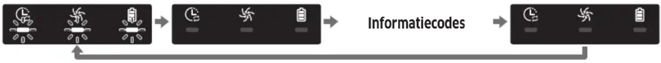 SAMSUNG POWERbot Smart Control - Informatiecodes - 1