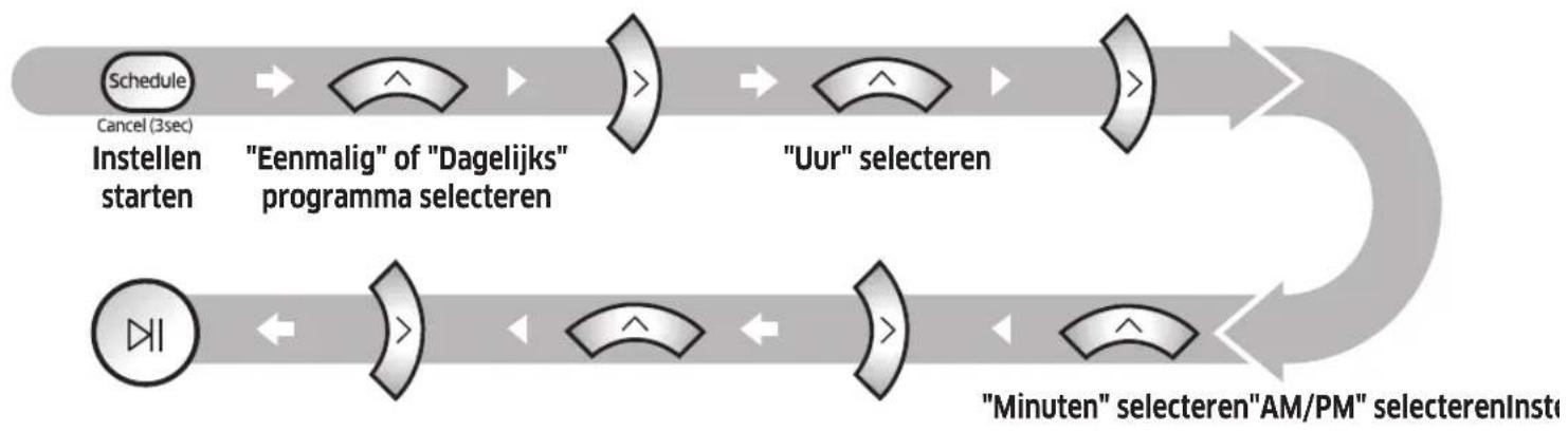 SAMSUNG POWERbot Smart Control - Hetprogrammainstellen - 1